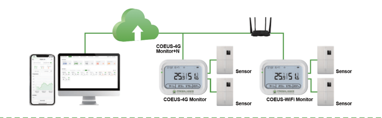 how-to-monitor-the-storage-environment-of-vaccines-in-real-time4.png
