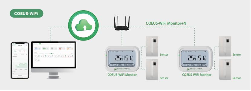how-wifi-temperature-data-loggers-enhance-pizza-texture-and-quality.jpg