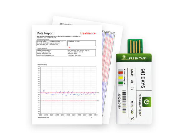 0-fault-feedback-disposable-temperature-data-logger-for-meat-shipment2.jpg
