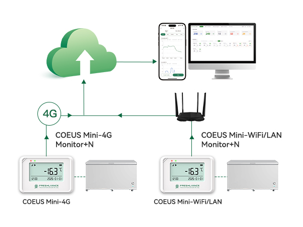 coeus-mini-real-time-temperature-data-logger-enhancing-hvac-system-monitoring2.jpg
