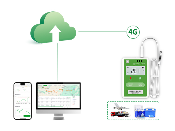 4g-real-time-logger-for-medical-cold-chain-transport-with-bluetooth-printing2.jpg