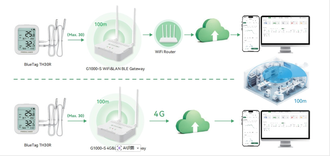 wireless-temperature-and-humidity-monitoring-for-walk-in-chillers2.jpg